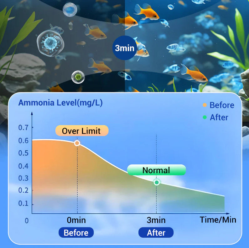 AEXZR™ Powerful Aquarium Ⓒⓡⓨⓢⓣⓐⓛ Ⓒⓛⓔⓐⓡ Water Purification Tablet