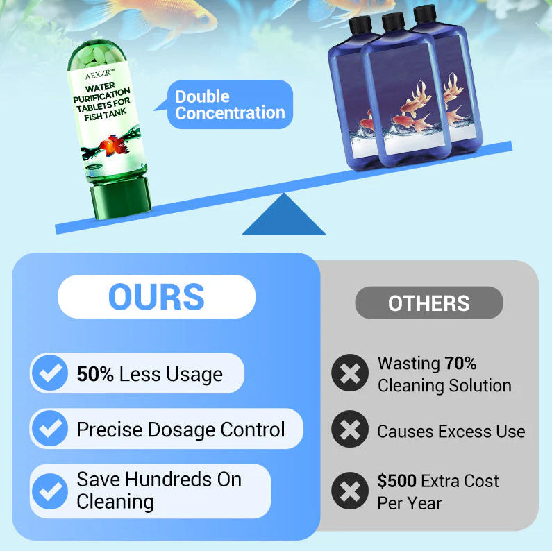 AEXZR™ Powerful Aquarium Ⓒⓡⓨⓢⓣⓐⓛ Ⓒⓛⓔⓐⓡ Water Purification Tablet