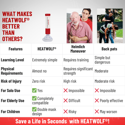 🌟 Official Store |🔥Hot Sale - 50% OFF🌿HEATWOLF® Anti-Asphyxiation Device