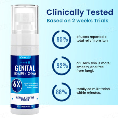 🔥Hot Sales - 50% OFF🔥Cvreoz® Genital Treatment Spray