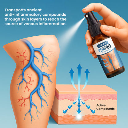 🔥Hot Sales - 50% OFF🔥Cvreoz® VeinFree Relief Spray