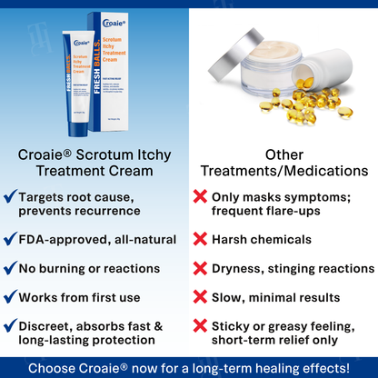 The FDA-Approved Solution🔥Croaie® Scrotum Itchy Treatment Cream - Already sold over 300,000 units worldwide✅