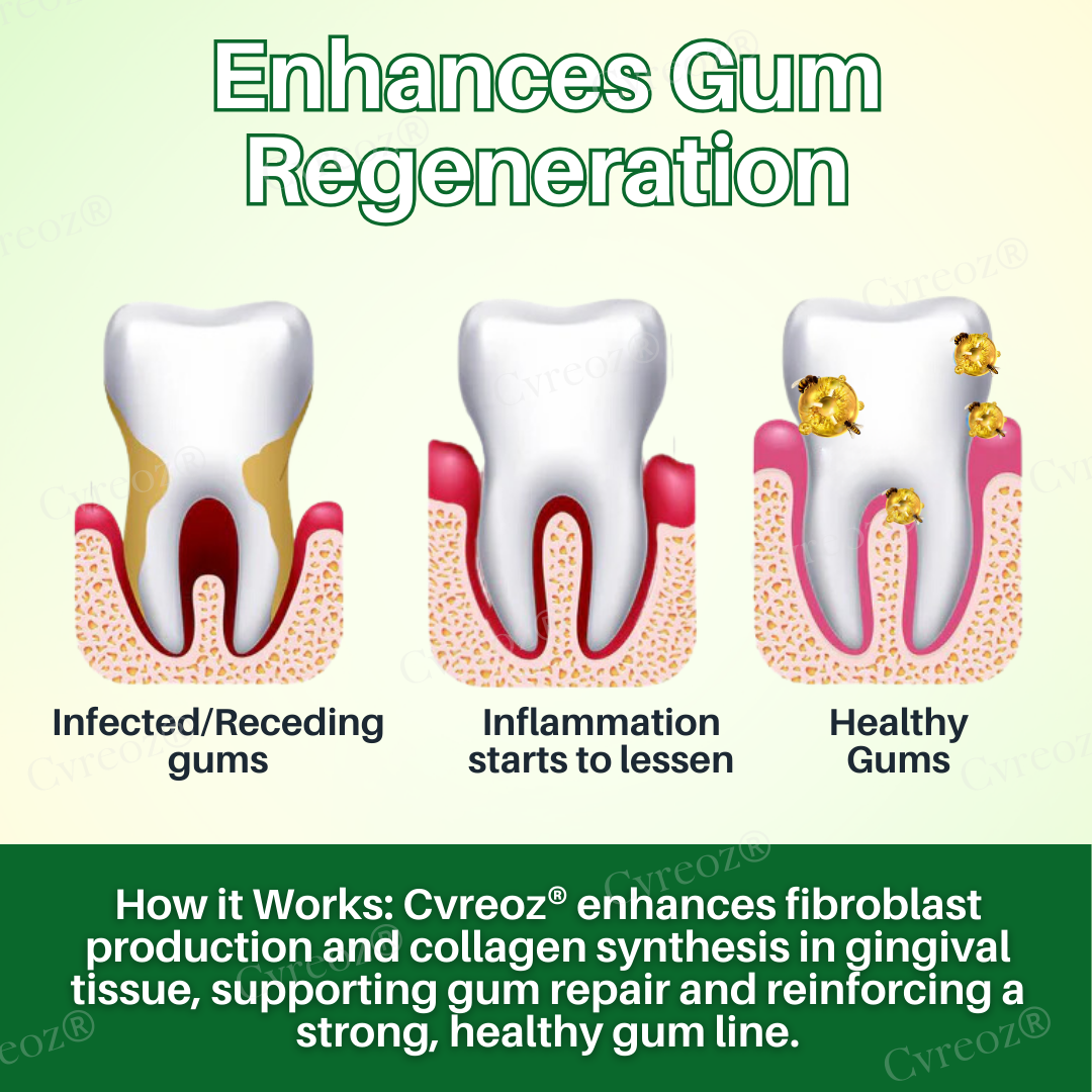 🌟 Official Store | Cvreoz® Propolis Oral Health Spray – Your Natural Solution for Healthy Gums!