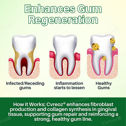 🌟 Official Store | Cvreoz® Propolis Oral Health Spray – Your Natural Solution for Healthy Gums!