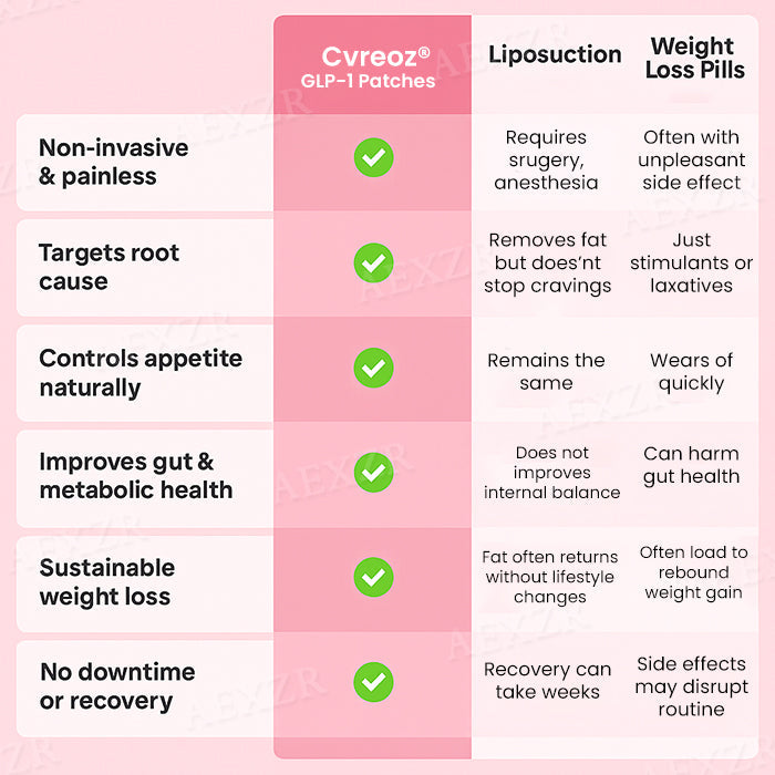 🌟 16Pcs Left!| Cvreoz® GLP-1 Patches