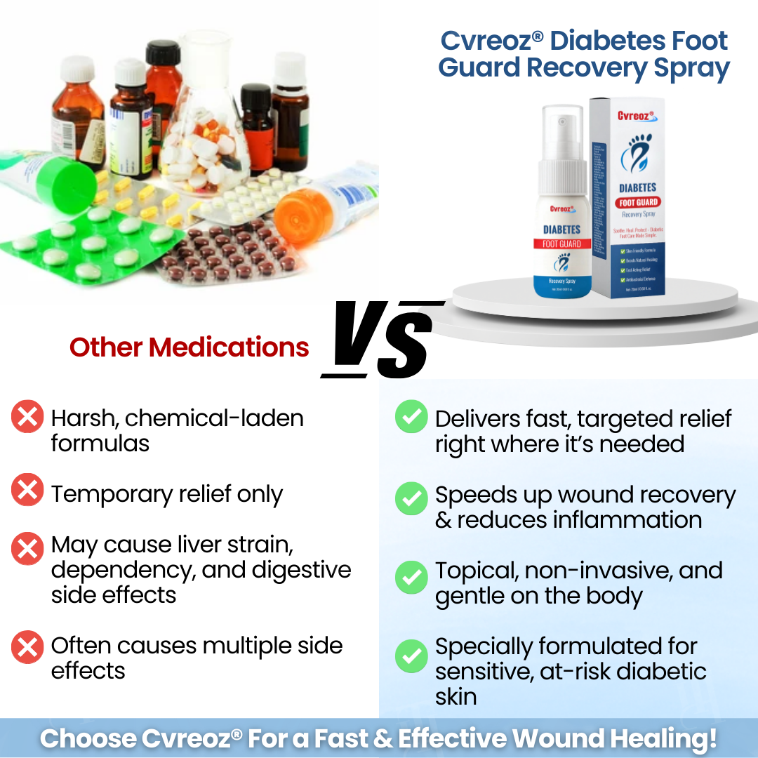 🔥Hot Sales - 50% OFF🔥Cvreoz® Diabetes Foot Guard Recovery Spray