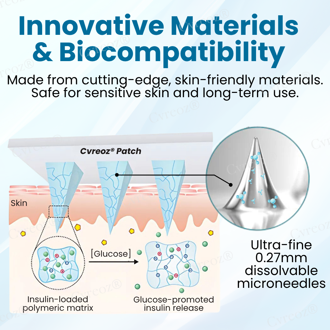 🌟 Official Store | Cvreoz® InsuliNeedle Glucose Control Microneedling Patch🔥Empower Your Health Safely!✅