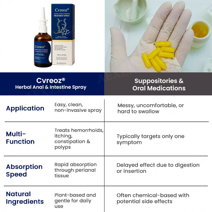 Cvreoz® Herbal Anal & Intestine Treatment Spray