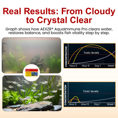 🌟 Official Store |Few Stocks Available🔥Hot Sale - 50% OFF🌿AEXZR® AquaImmune Pro