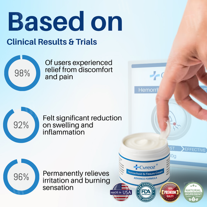 🌟 Official Store | LAST 31 PCS LEFT!🔥Hot Sale - 50% OFF🌿Cvreoz® Hemorrhoid & Fissure Cream