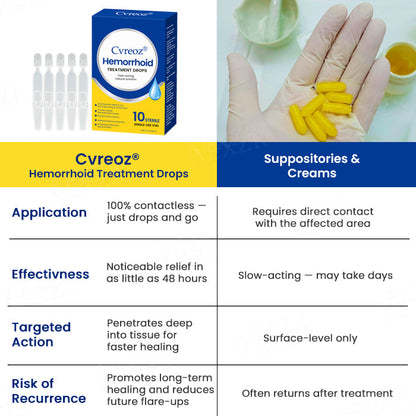 🔥Official Store| Cvreoz® Hemorrhoid Treatment Drops✅ Find Relief from Hemorrhoids Today!