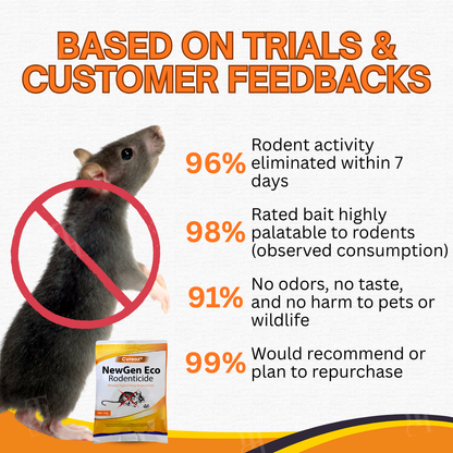 🌟 Official Store | FEW STOCK LEFT!🔥Hot Sale - 50% OFF🌿Cvreoz® NewGen Eco Rodenticide