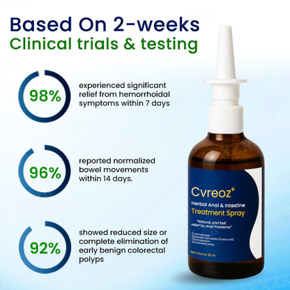 Cvreoz® Herbal Anal & Intestine Treatment Spray