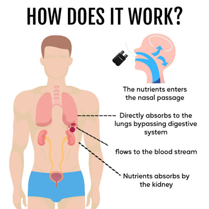 🌟 Last 12pcs | Cvreoz® Kidney Boost & Care Inhaler✅ Say Goodbye to Kidney Problems and Hello to Healthier Kidneys!