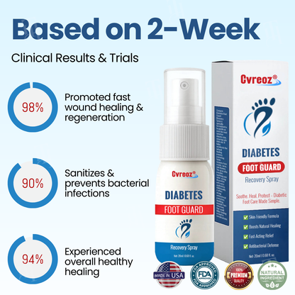 🔥Hot Sales - 50% OFF🔥Cvreoz® Diabetes Foot Guard Recovery Spray