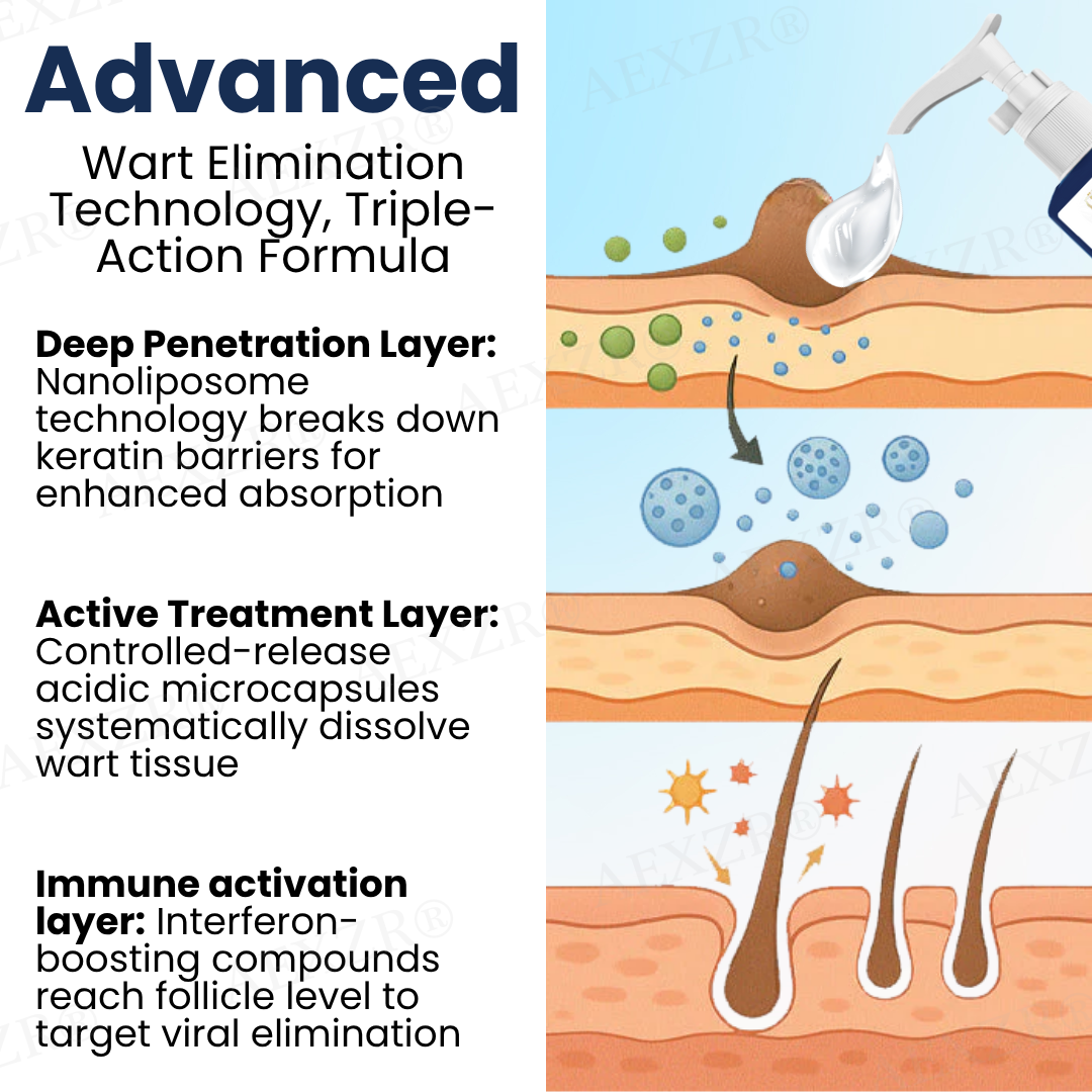 🔥Hot Sales - 50% OFF🔥AEXZR® HPV Genital Warts Treatment Shower Gel