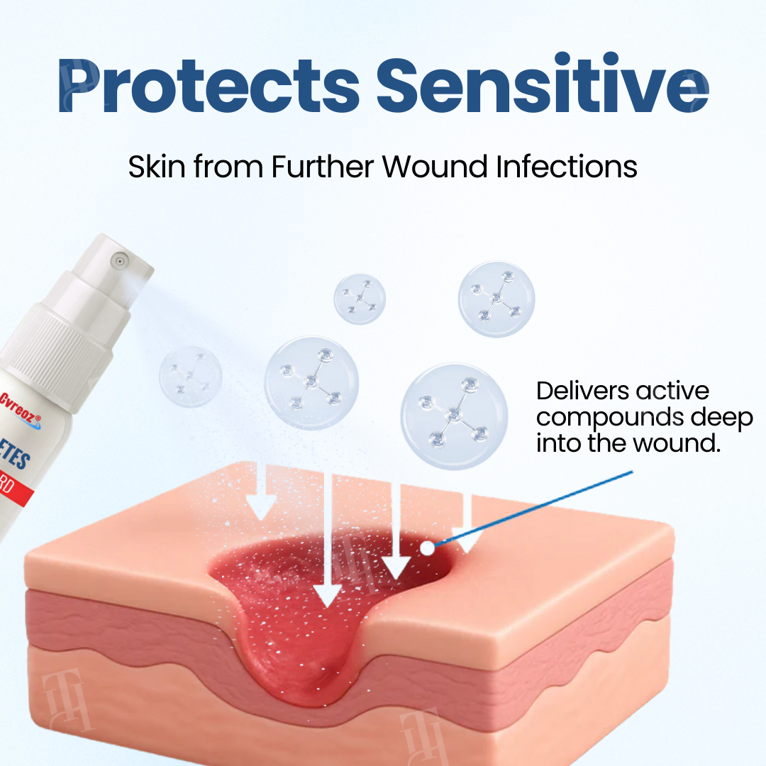 🔥Hot Sales - 50% OFF🔥Cvreoz® Diabetes Foot Guard Recovery Spray