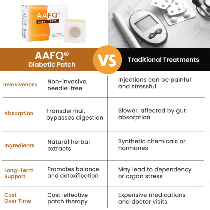 🌟 Official Store | AAFQ® Diabetic Patch – 🔥Your Natural Solution for Blood Sugar Control!🔥
