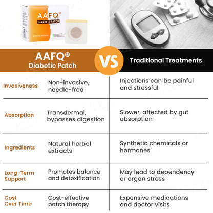 🌟 Official Store | AAFQ® Diabetic Patch – 🔥Your Natural Solution for Blood Sugar Control!🔥