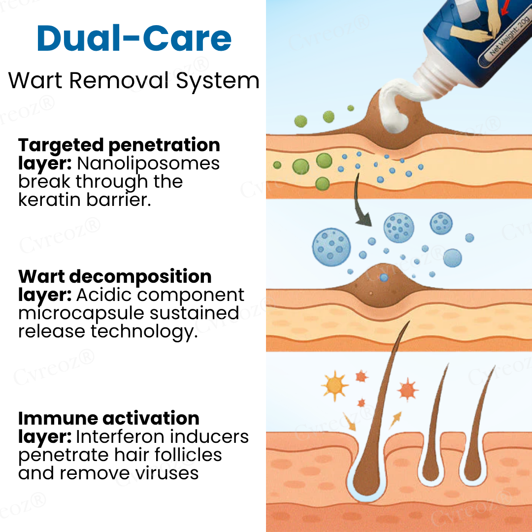 15 Pieces LEFT!!.. Cvreoz® HPV Genital Warts Relief Cream ✅ 70% Off! Ends in 10 Minutes💨💙