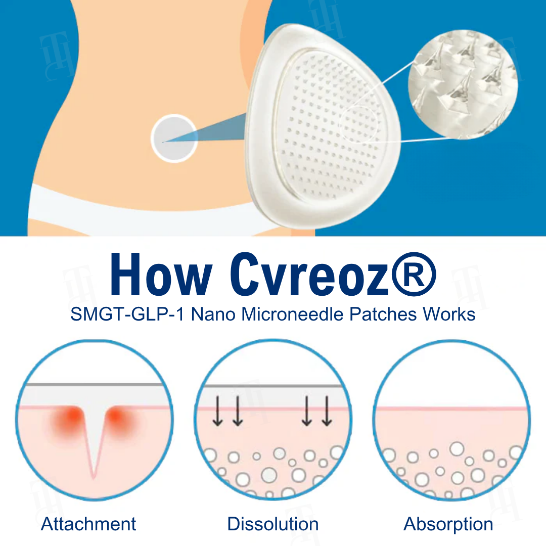 🔥Hot Sales - 50% OFF🔥Cvreoz® SMGT-GLP-1 Nano Microneedle Patches