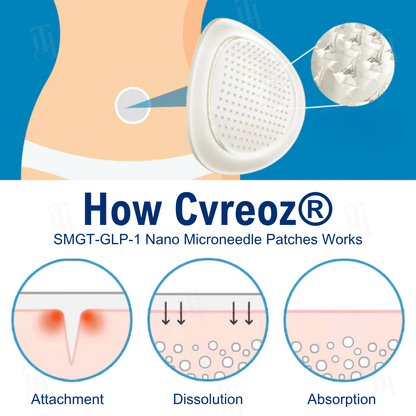 🔥Hot Sales - 50% OFF🔥Cvreoz® SMGT-GLP-1 Nano Microneedle Patches