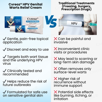 15 Pieces LEFT!!.. Cvreoz® HPV Genital Warts Relief Cream ✅ 70% Off! Ends in 10 Minutes💨💙