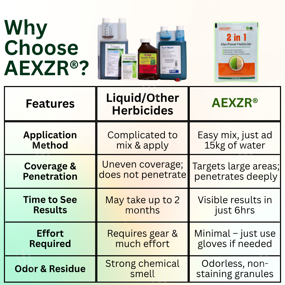 🌟 Official Store |FEW STOCK LEFT!🔥Hot Sale - 50% OFF🌿AEXZR® 2 in 1 Max Power Herbicide