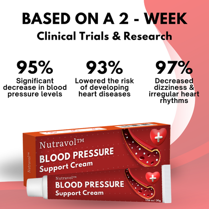 Nutravol™ Blood Pressure Support Cream - 👩‍⚕️ Recommended by Medical Experts!