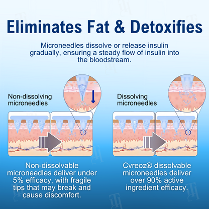 🔥Hot Sales - 50% OFF🔥Cvreoz® SMGT-GLP-1 Nano Microneedle Patches