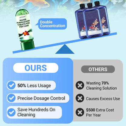 AEXZR™ Powerful Aquarium Ⓒⓡⓨⓢⓣⓐⓛ Ⓒⓛⓔⓐⓡ Water Purification Tablet