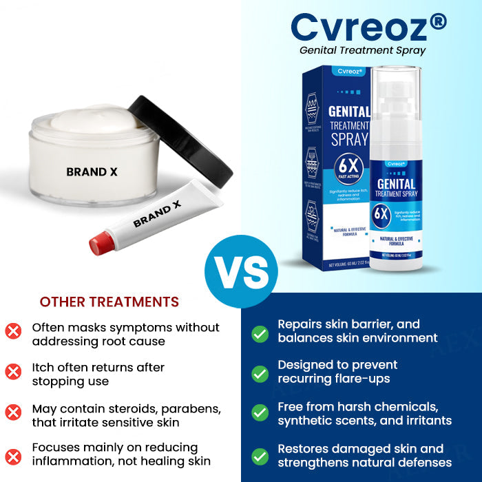 🔥Hot Sales - 50% OFF🔥Cvreoz® Genital Treatment Spray