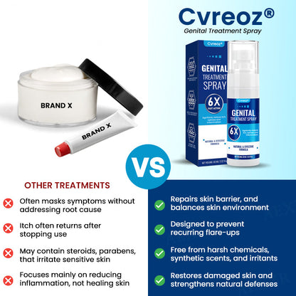 🔥Hot Sales - 50% OFF🔥Cvreoz® Genital Treatment Spray
