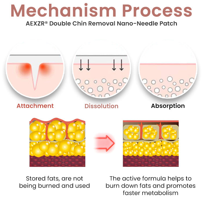 ✨ Official Store | AEXZR® Double Chin Removal Nano-Needle Patch✅Achieve a Defined Jawline in Just 7 Days!