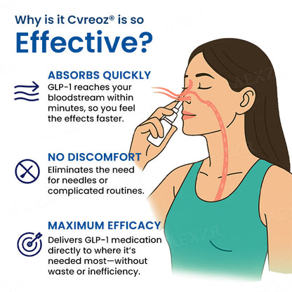 Official Store | Cvreoz® GLP-1 Nasal Spray✅Just once a week, visible changes in 7 days🔥For Obesity, cardiovascular health, diabetes, sleep apnea, joint issues, and more