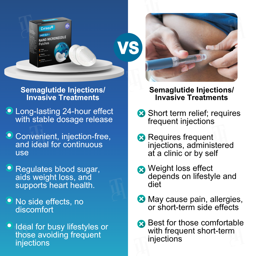 🌟 Official Store | Transform Your Body with Cvreoz® SMGT-GLP-1 Nano Microneedle Patches!🔥Your Innovative Solution for Weight Loss and Blood Sugar Control!✅