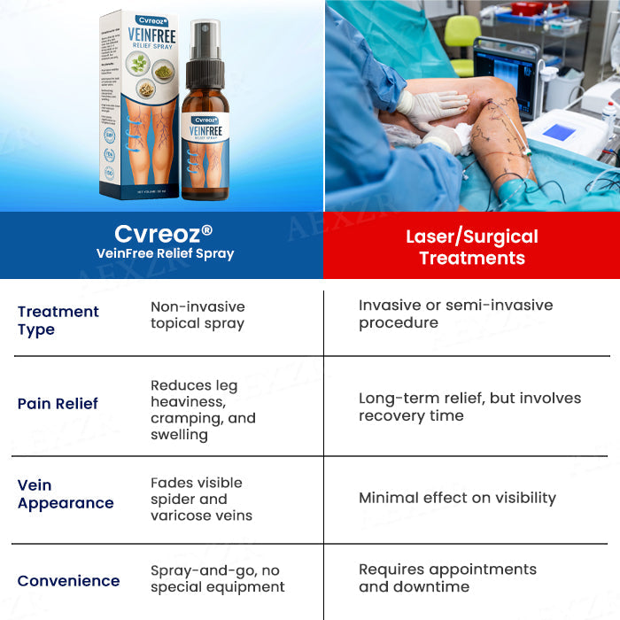🔥Hot Sales - 50% OFF🌿Cvreoz® VeinFree Relief Spray