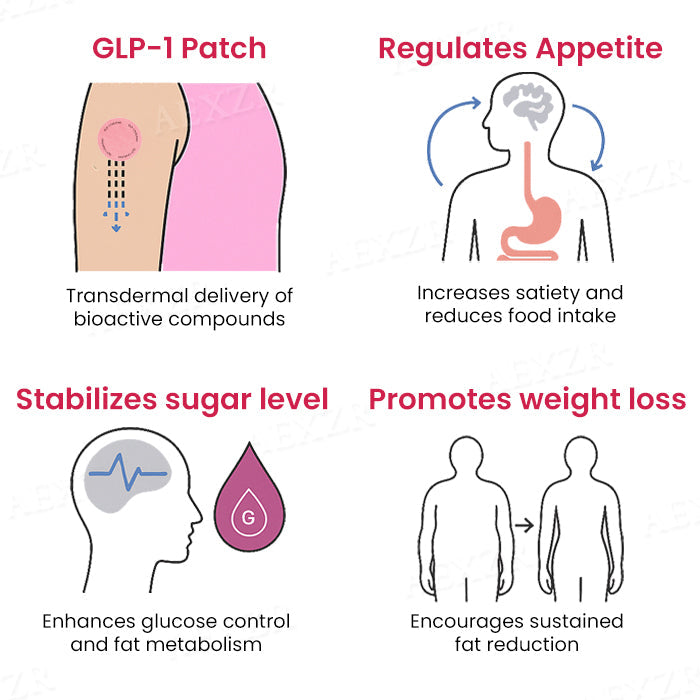 🌟 16Pcs Left!| Cvreoz® GLP-1 Patches