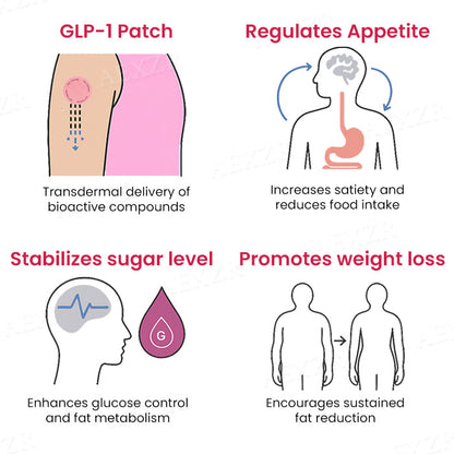 🌟 16Pcs Left!| Cvreoz® GLP-1 Patches