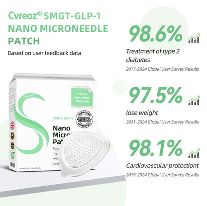 [See results in 7 days]💋Cvreoz® SMGT-GLP-1 Nano Microneedle Patch(Painless, long-lasting, addressing diabetes, obesity, and cardiovascular diseases)💧