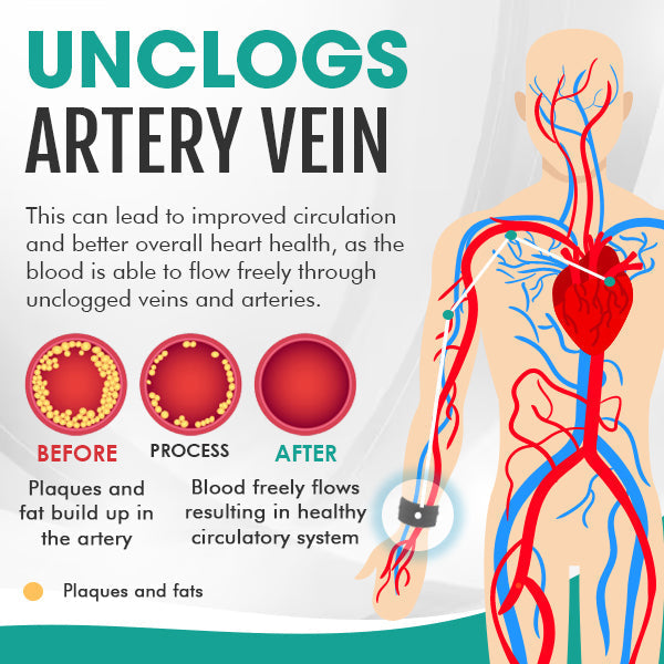 🌟 Official Store | Bikenda® Blood Pressure & Lipid Control Wristband✅Take Control of Your Blood Pressure Naturally🌿Improve Your Heart Health Today!