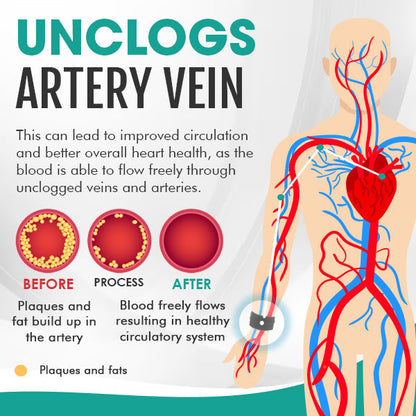 🌟 Official Store | Bikenda® Blood Pressure & Lipid Control Wristband✅Take Control of Your Blood Pressure Naturally🌿Improve Your Heart Health Today!