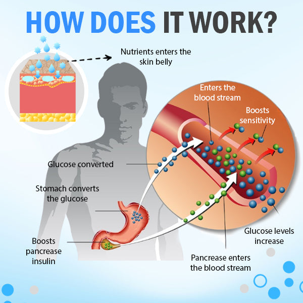 🌟 Official Store | AEXZR® Sugar Down Massage Oil🌿 Empower Your Health Naturally!